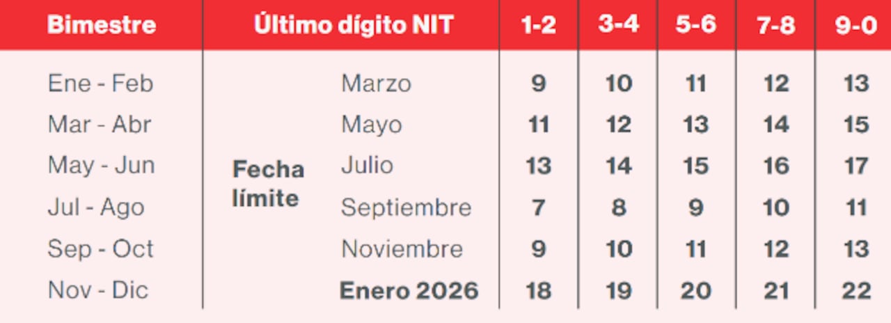 Calendario tributario 2026