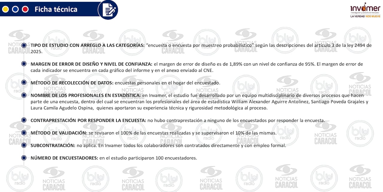 Ficha técnica encuesta Invamer Colombia Opina #21 de Noticias Caracol y Blu Radio