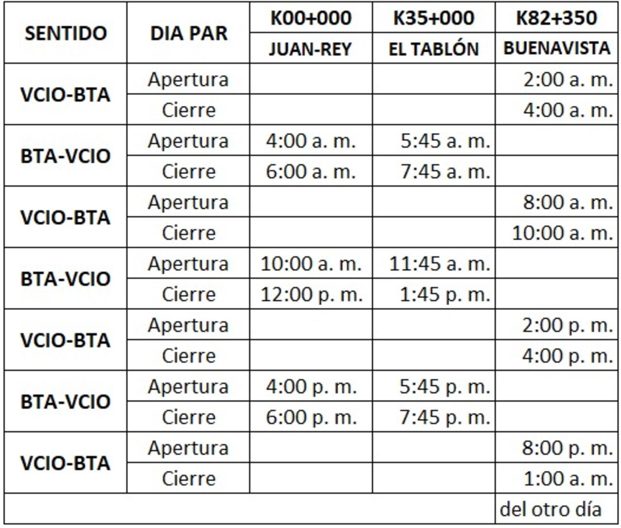 Horarios apertura de la vía al Llano tras 13 días de cierre.