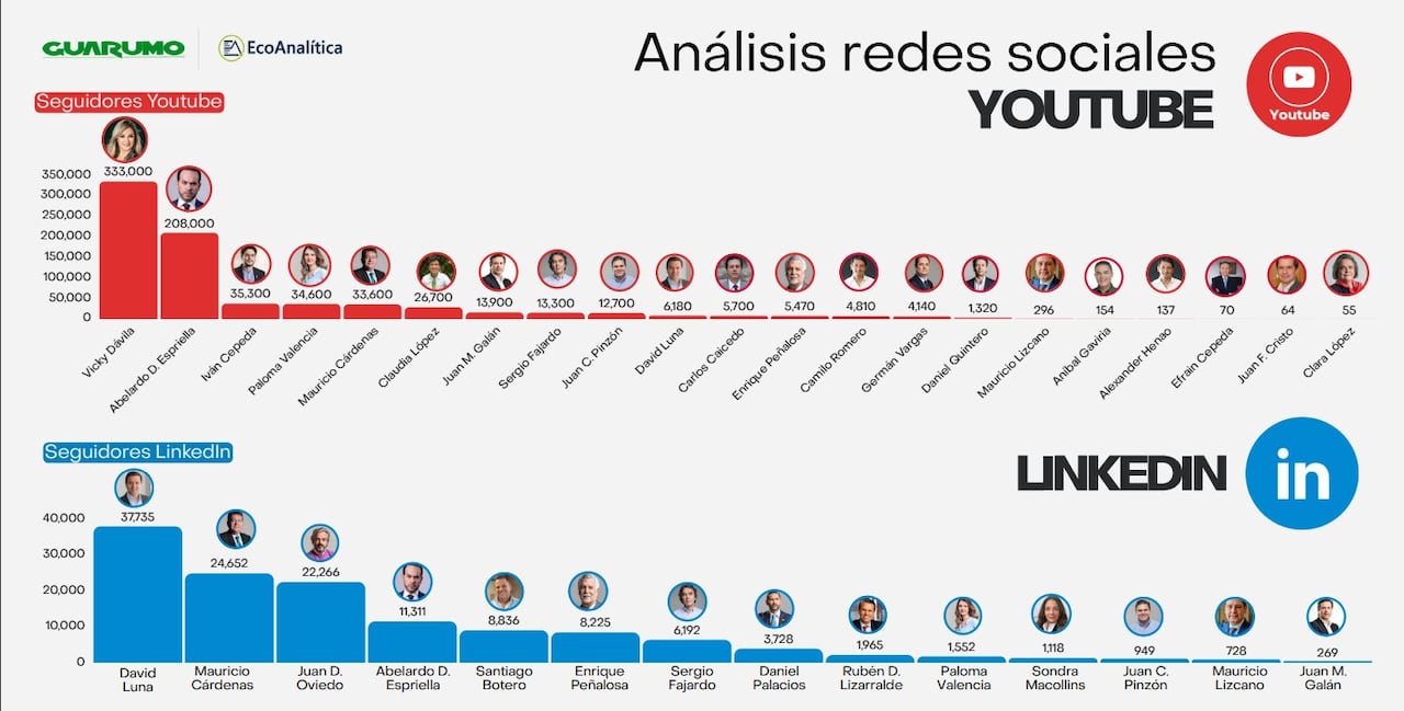 Datos del análisis de Guarumo y Ecoanalítica.