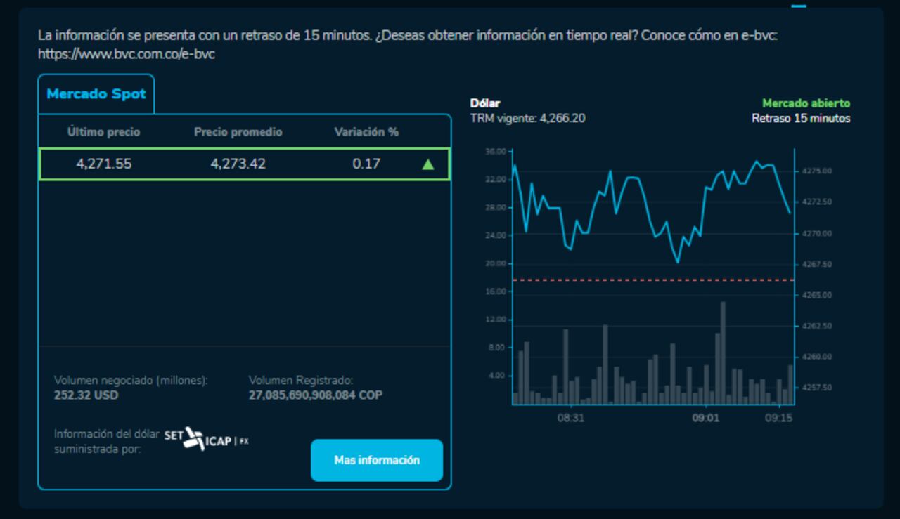 Precio del dólar en Colombia para este 17 de octubre.