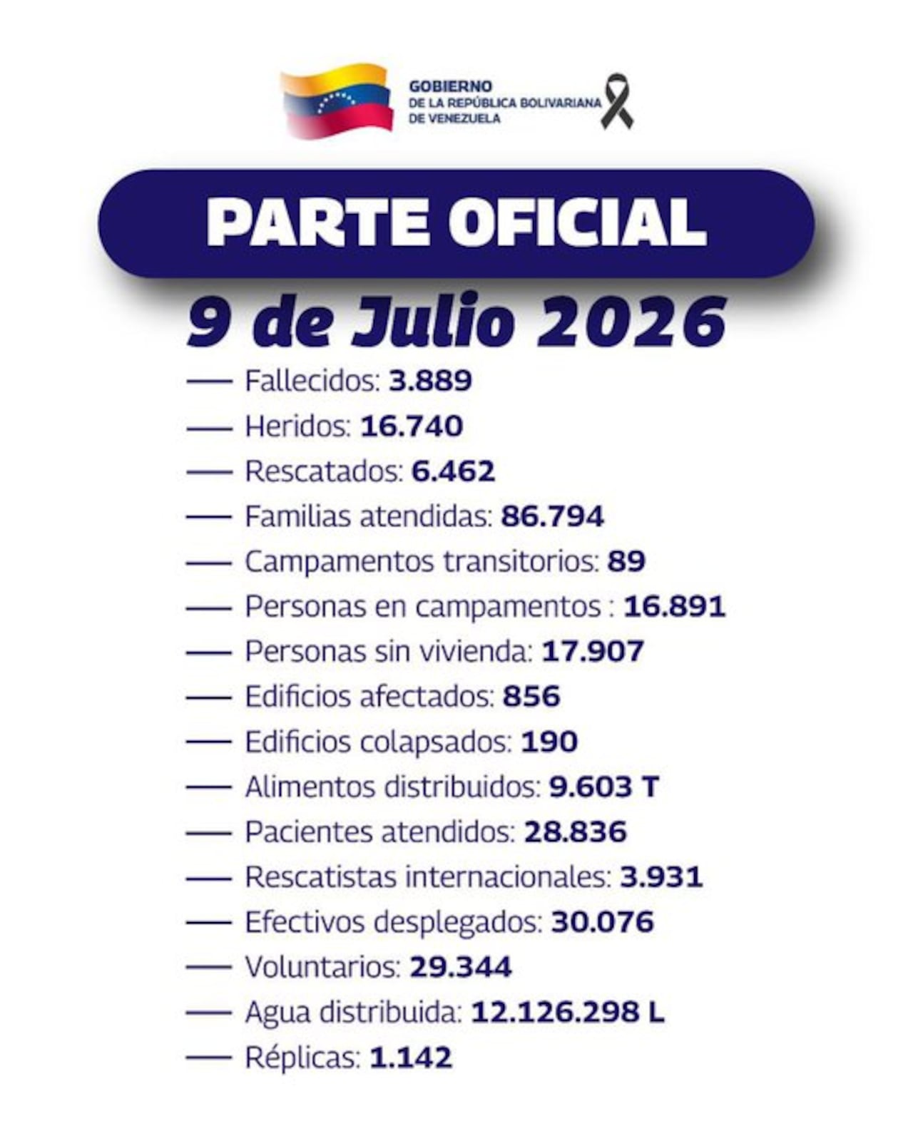 Emergencia en Venezuela deja un nuevo incremento de fallecidos