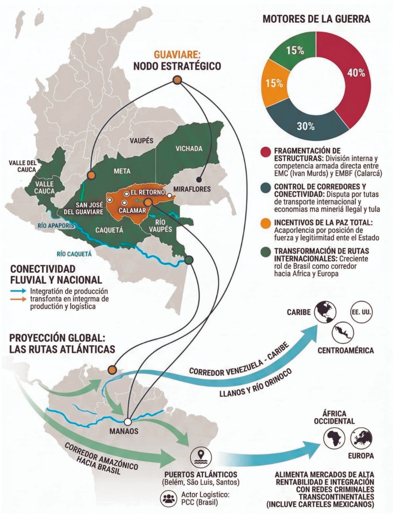 Esta es la dinámica criminal de los grupos disidentes y del narcotráfico en la región de la Amazonía colombiana.