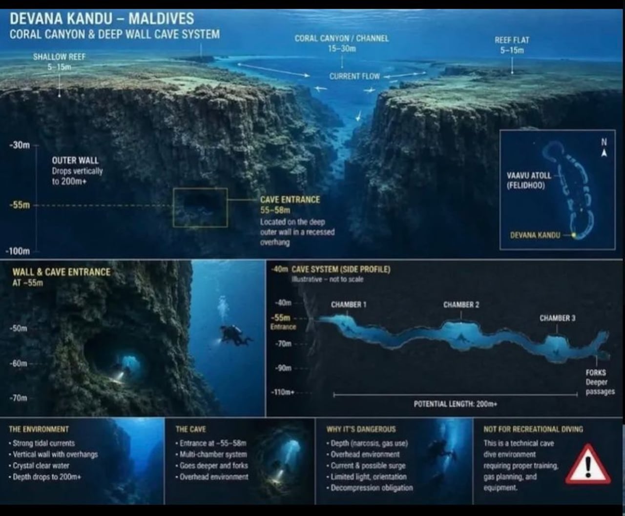 Buzos muertos en Islas Maldivas