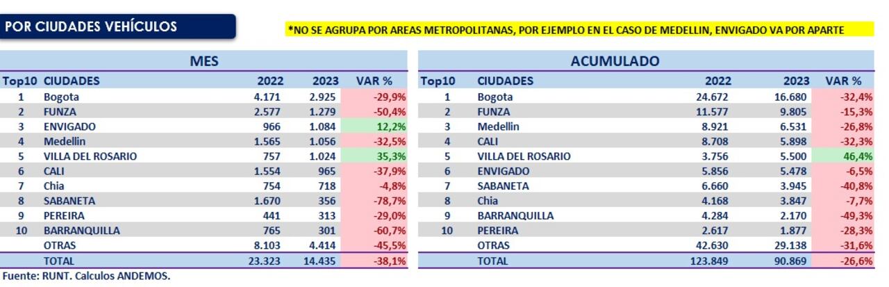 Foto: Informe Andemos