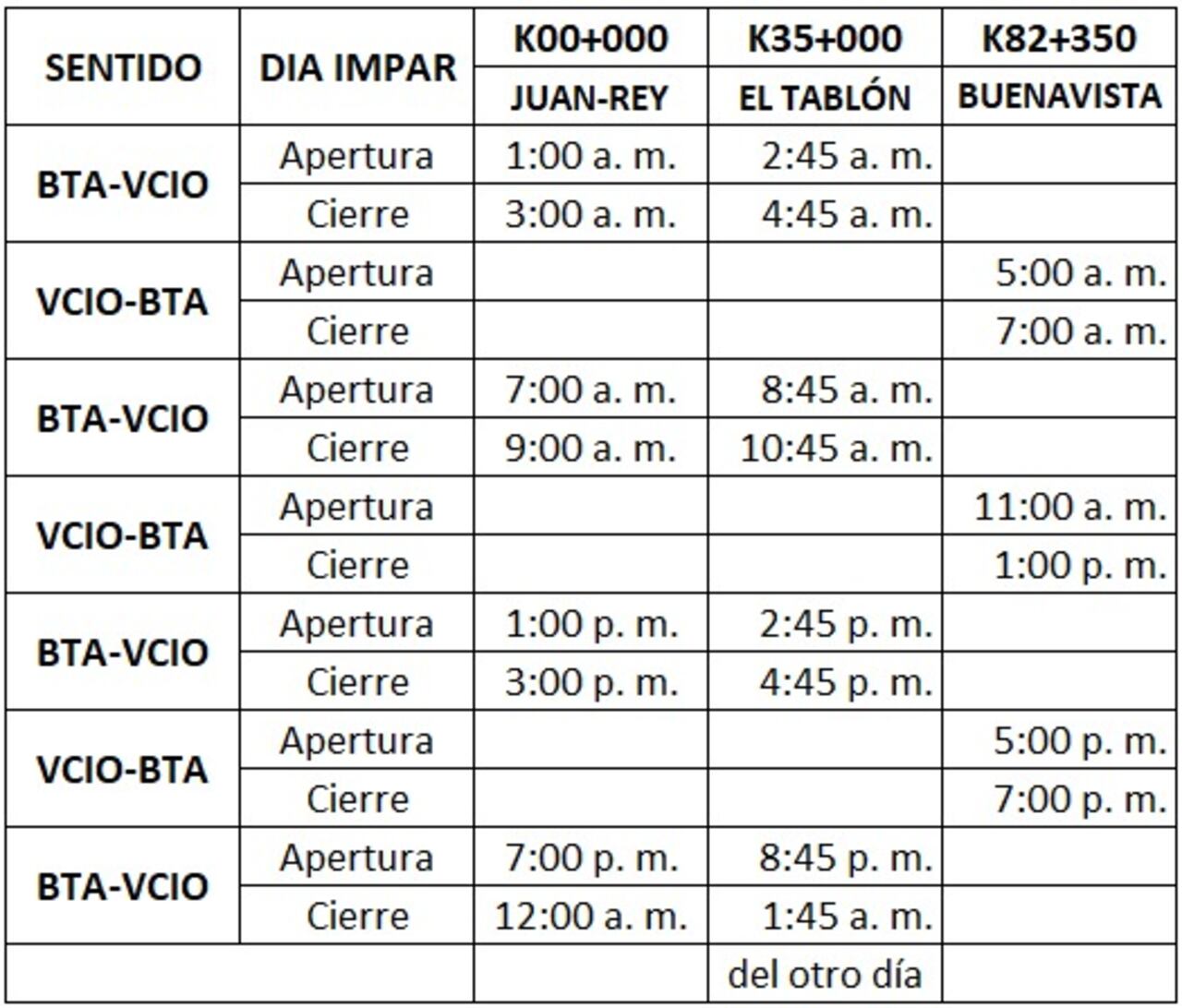 Así podrán circular los vehículos por el importante corredor vial.