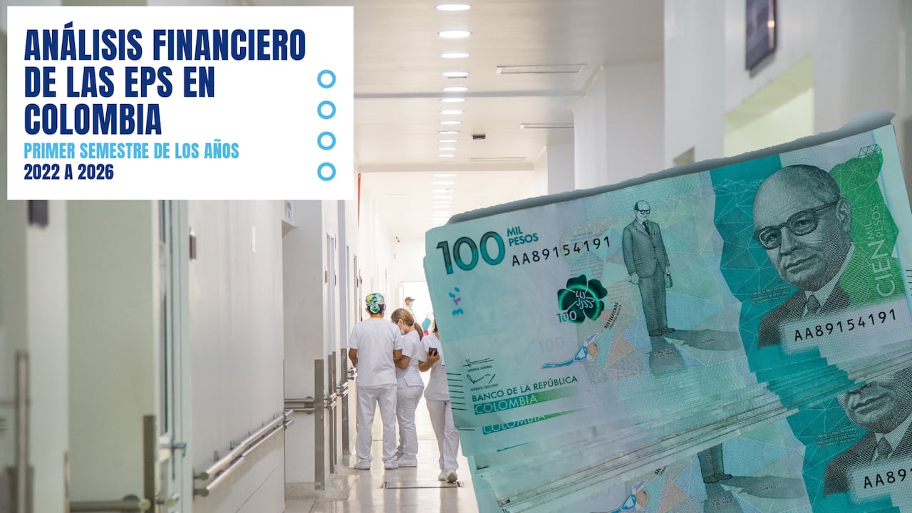 Las EPS acumulan $40,35 billones en pasivos, mientras sus activos suman $21,65 billones, según el análisis de Así Vamos en Salud.