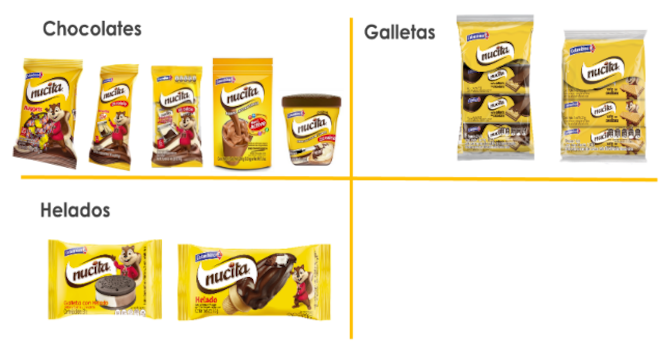 Colombina ha buscado revolucionar la Nucita por medio de otros productos