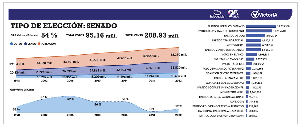 VictorIA: la IA de helppeople y El País que transforma la forma de elegir y hacer política