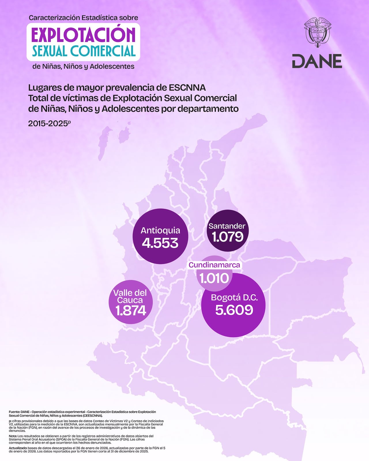 Por primera vez, Colombia cuenta con una medición oficial que dimensiona la explotación sexual comercial de niñas, niños y adolescentes.