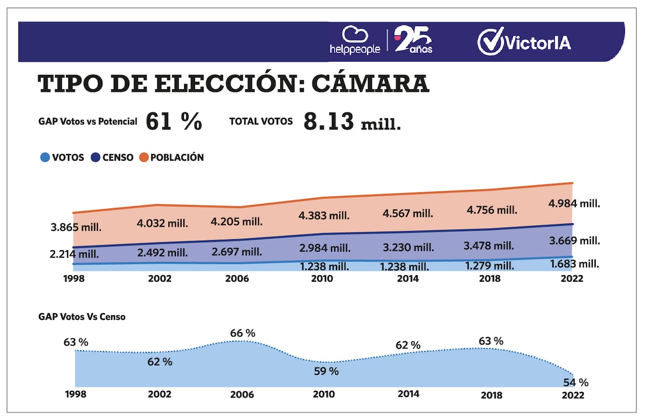 VictorIA, la IA de helppeople y El País que transforma la forma de elegir y hacer política.