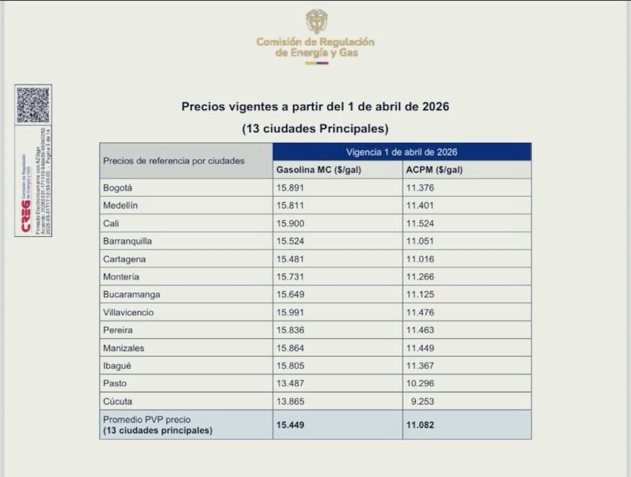 Un nuevo ajuste en los combustibles comenzará a sentirse en el bolsillo de los colombianos desde este 1 de abril.