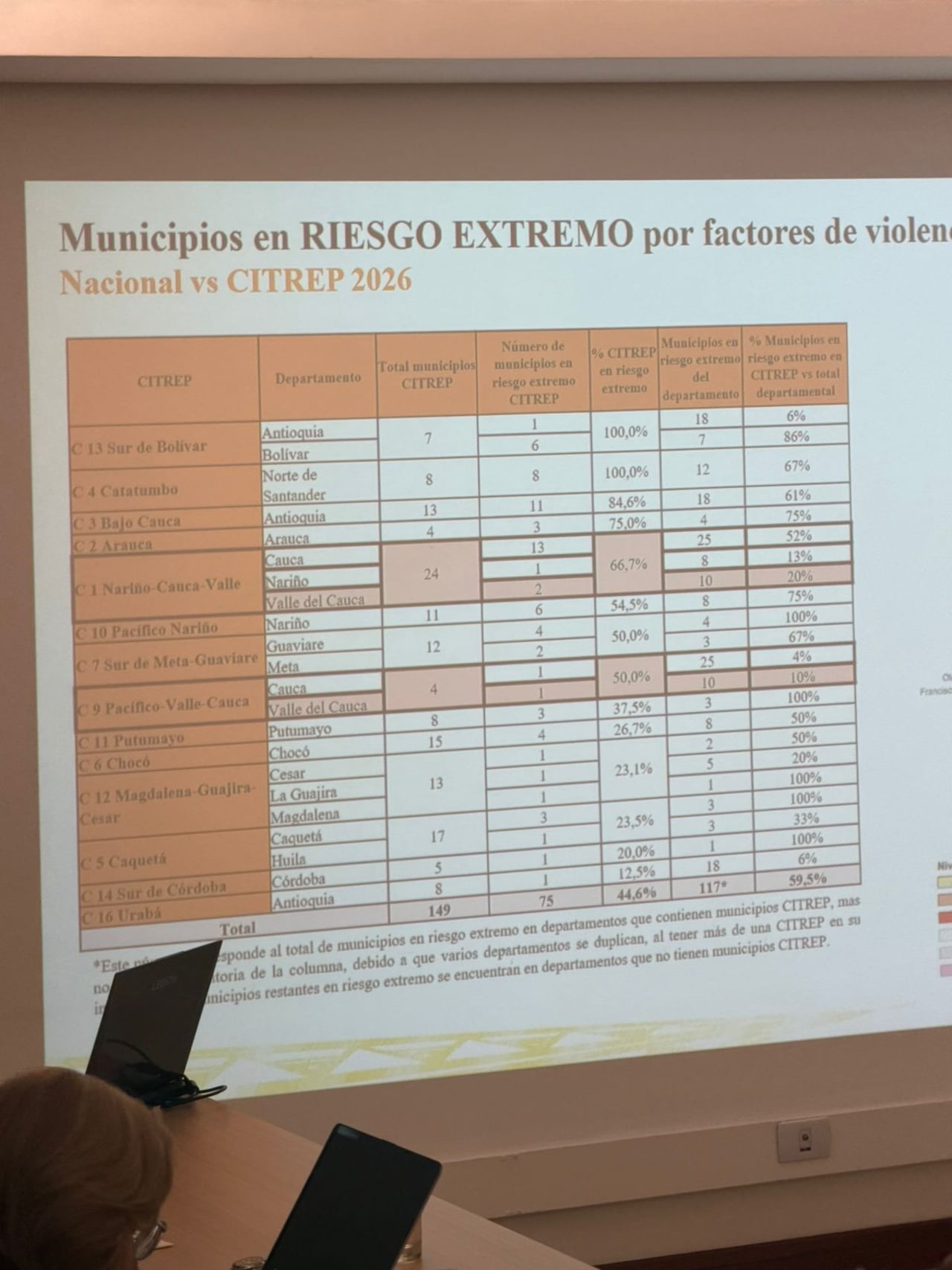 Mapas y Factores de Riesgo Electoral
