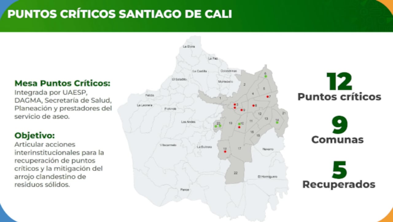 El director de la Uaesp explicó a los concejales que actualmente hay 12 puntos críticos.