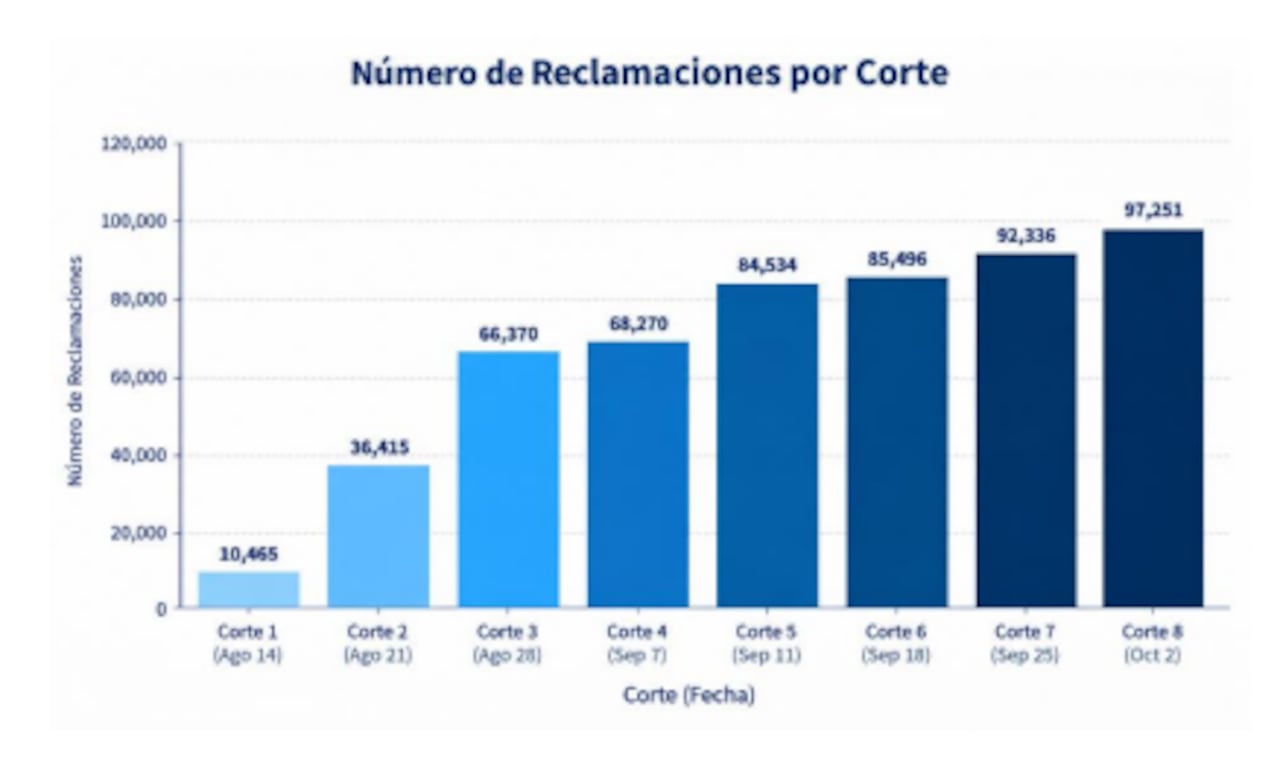 Balance pago de seguros a octubre 2 de 2026.