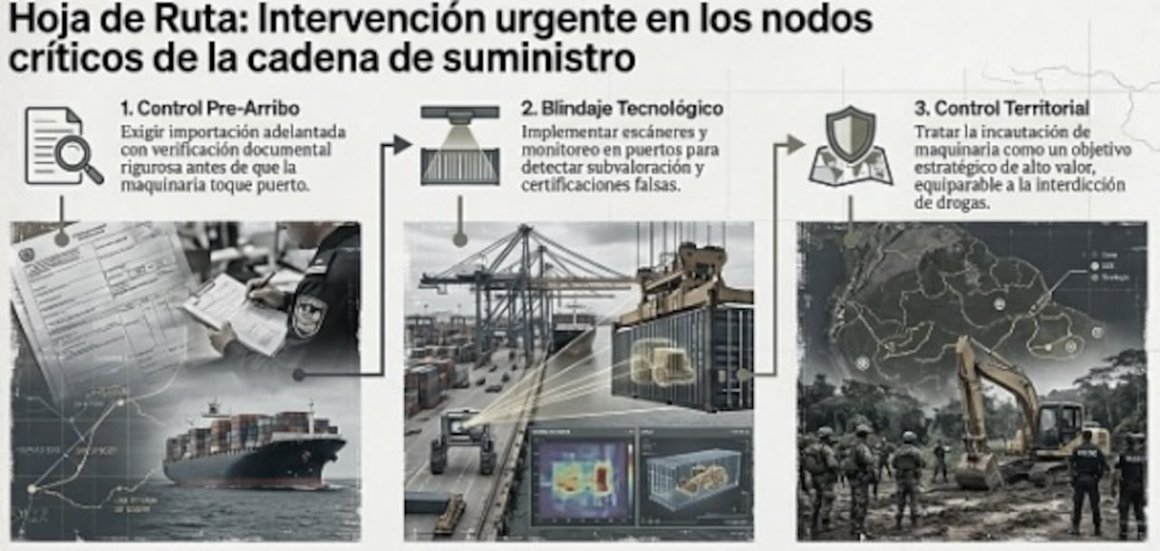Desde el momento en que la mercancía es cargada en un buque con destino a Colombia —no 48 horas antes de arribar— cada registro debería presentar de manera obligatoria el número de serie o VIN del chasis y del motor, junto con el historial verificable de fabricación o reacondicionamiento.
