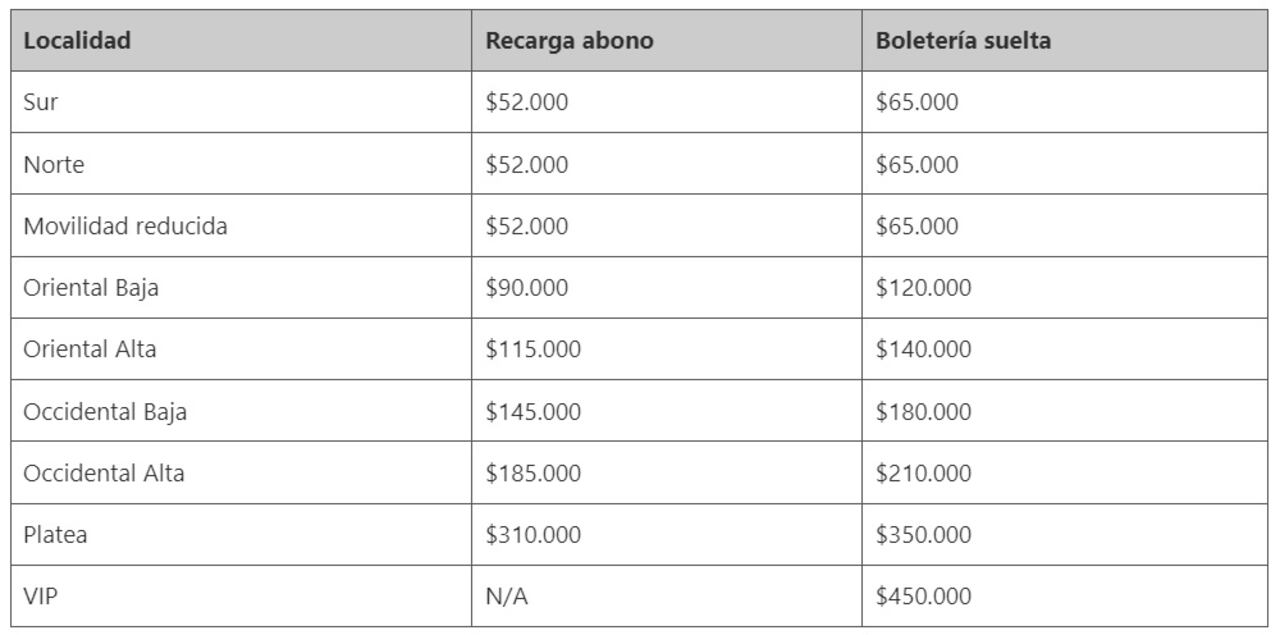 Precios boletería Atlético Nacional vs Millonarios