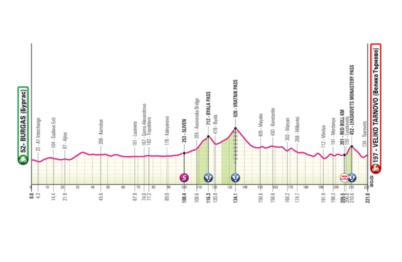 Giro d' Italia 2026