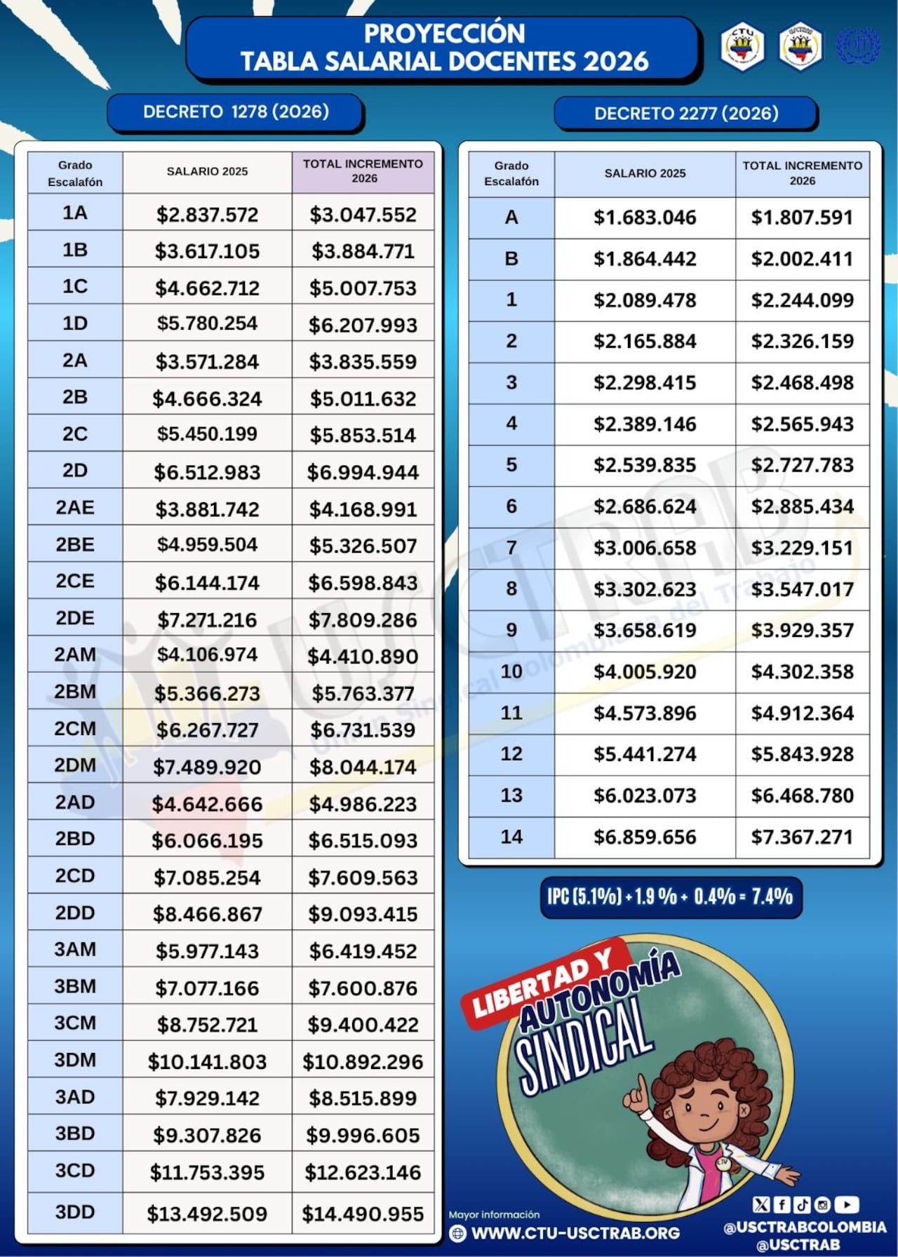 Tabla de salarios docentes