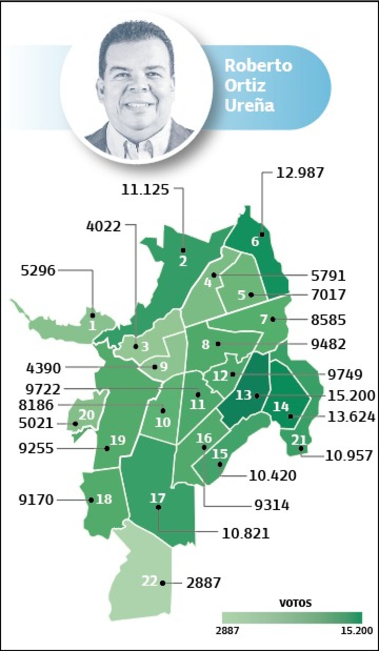 Así votaron los caleños hace 4 años para la Alcaldía de Cali