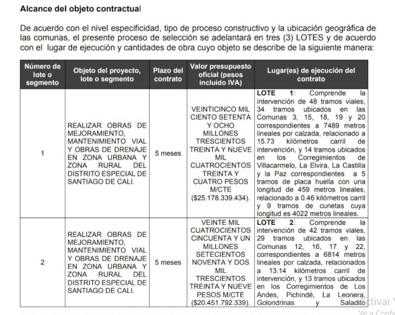 Estos son algunos de los lotes en los que serán divididas las obras de mejoramiento vial.