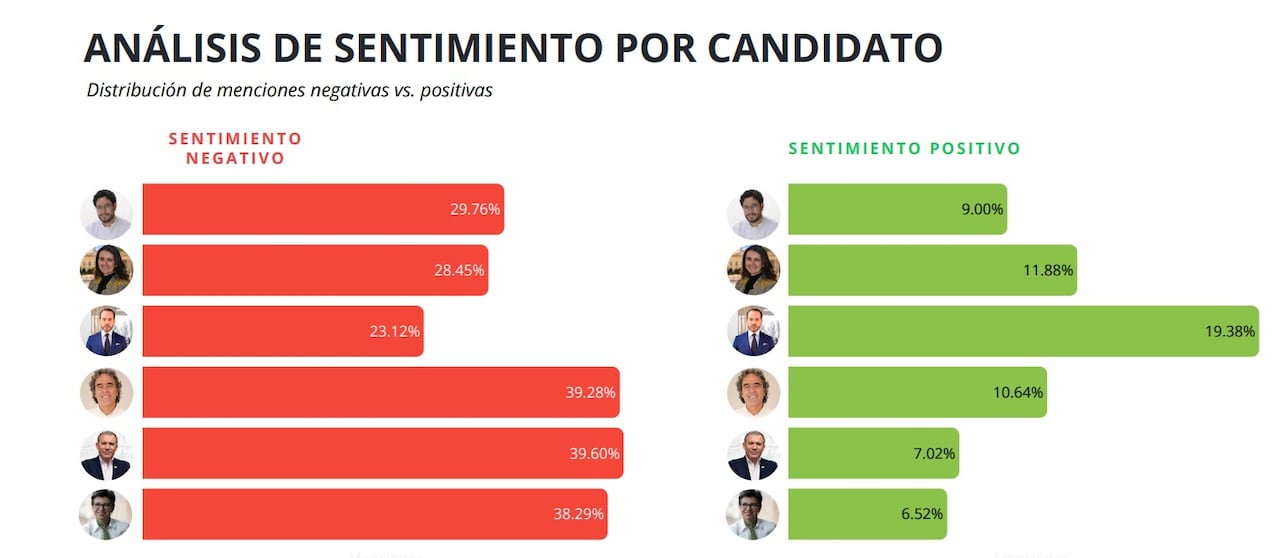 Candidatos en redes sociales