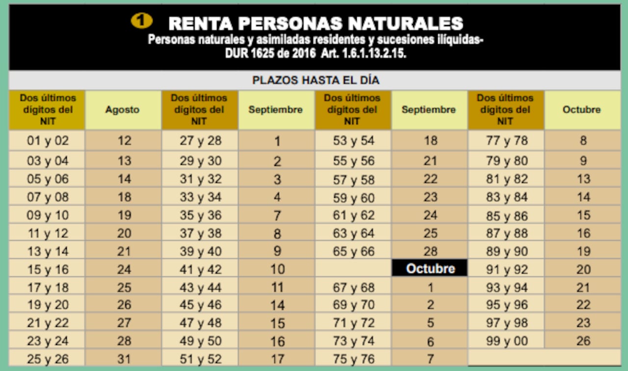 Calendario de declaración de renta 2026
