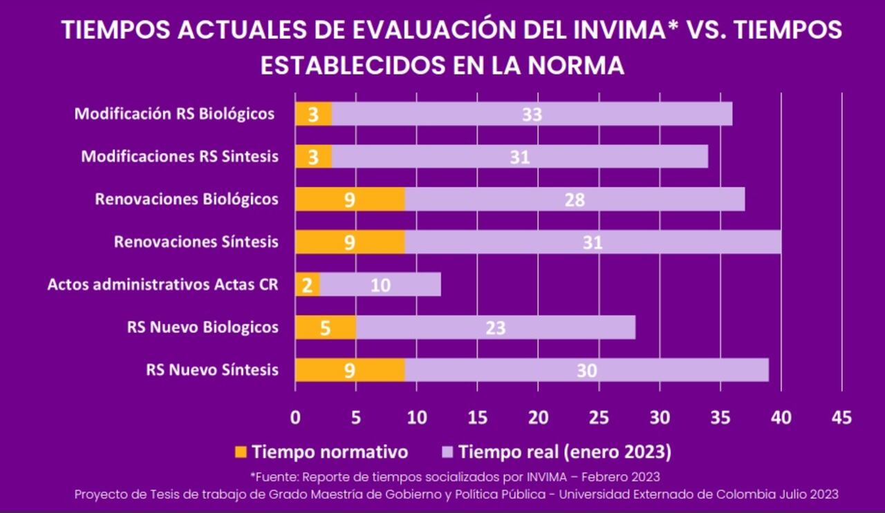 Estos son los tiempos que tarda un trámite de medicamentos en el Invima, de acuerdo con el senador David Luna.