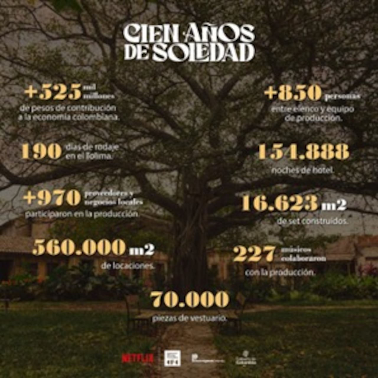 Cifras de la serie Cien años de soledad en la economía colombiana.
