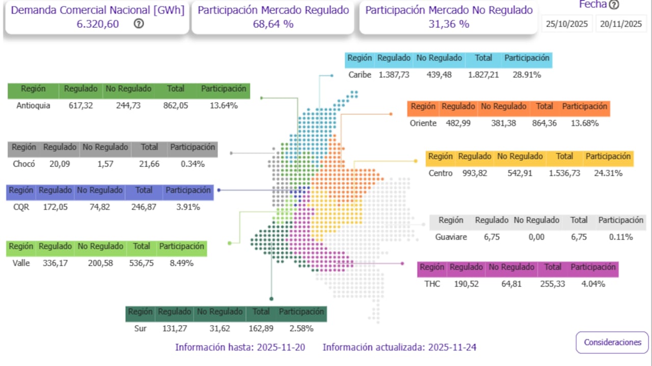Demanda de energía en Colombia