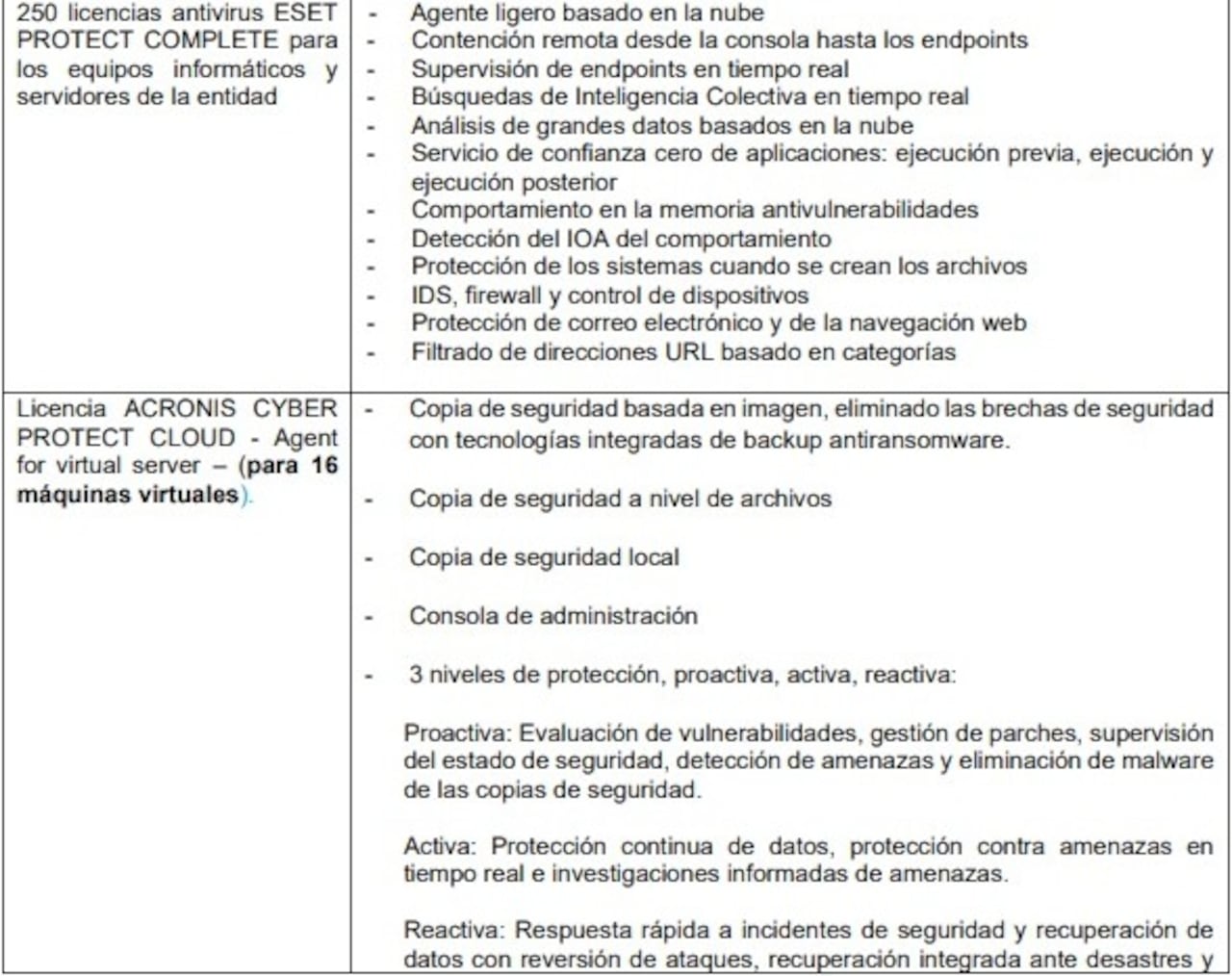 Estas son algunas de las licencias y los servicios exigidos por la Personería de Cali.
