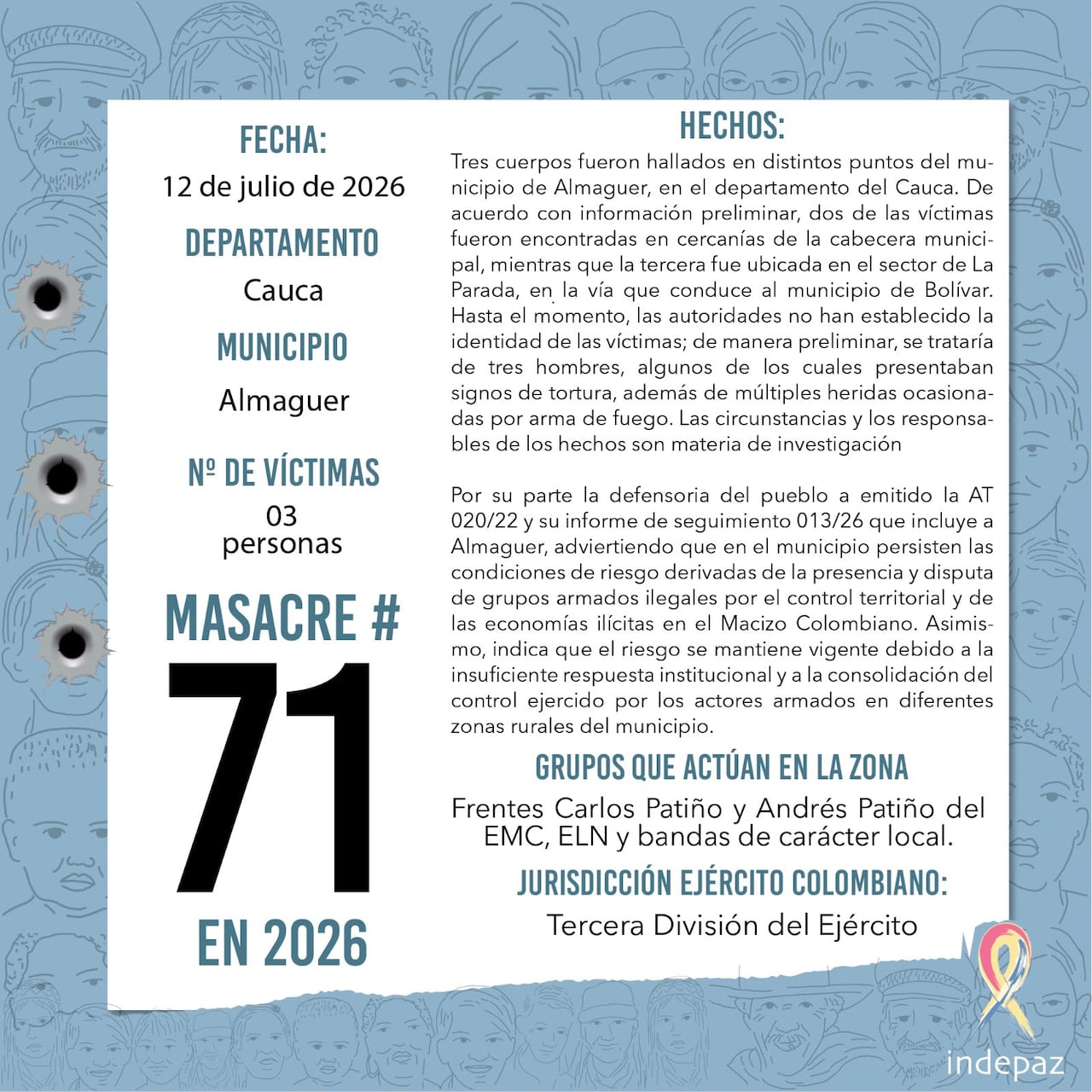 De acuerdo con Indepaz, ya son 71 masacres registradas en Colombia en lo que va corrido del 2026.