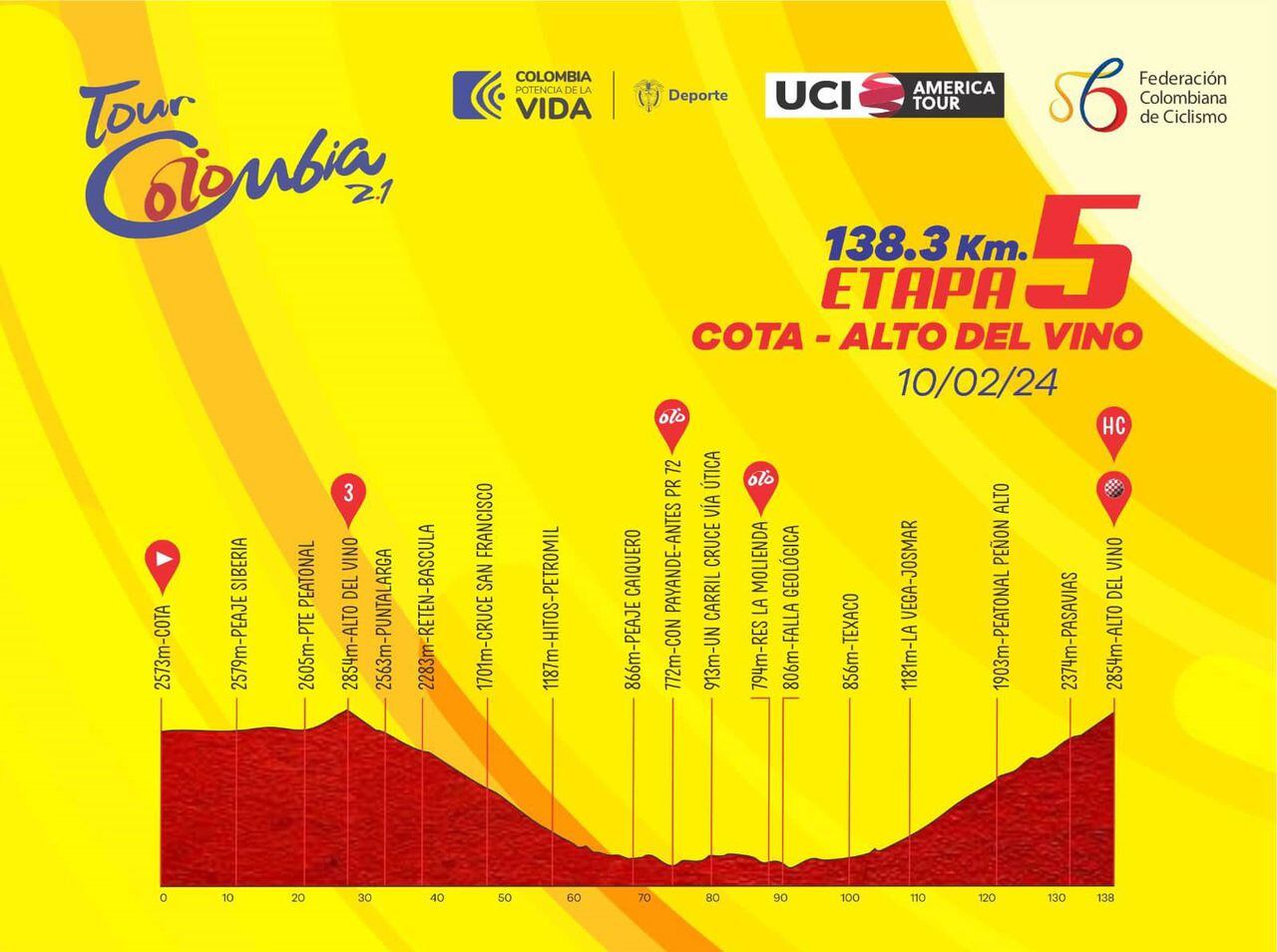 Trazado etapa 5 Tour Colombia 2024.