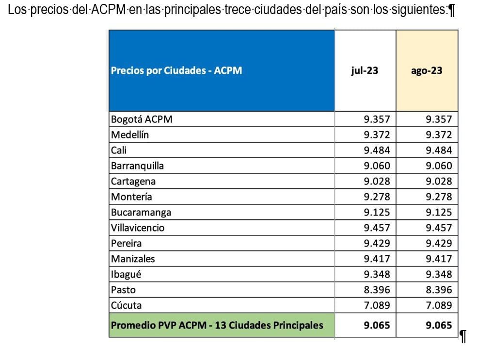 Esta es la lista de los precios del ACPM.
